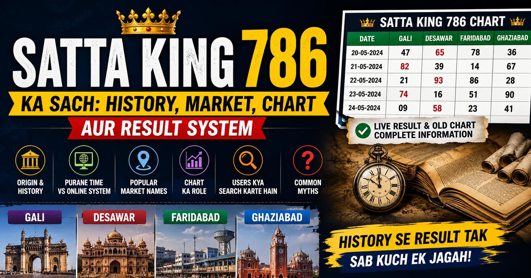 Satta King 786 Ka Sach: History, Market, Chart Aur Result System
